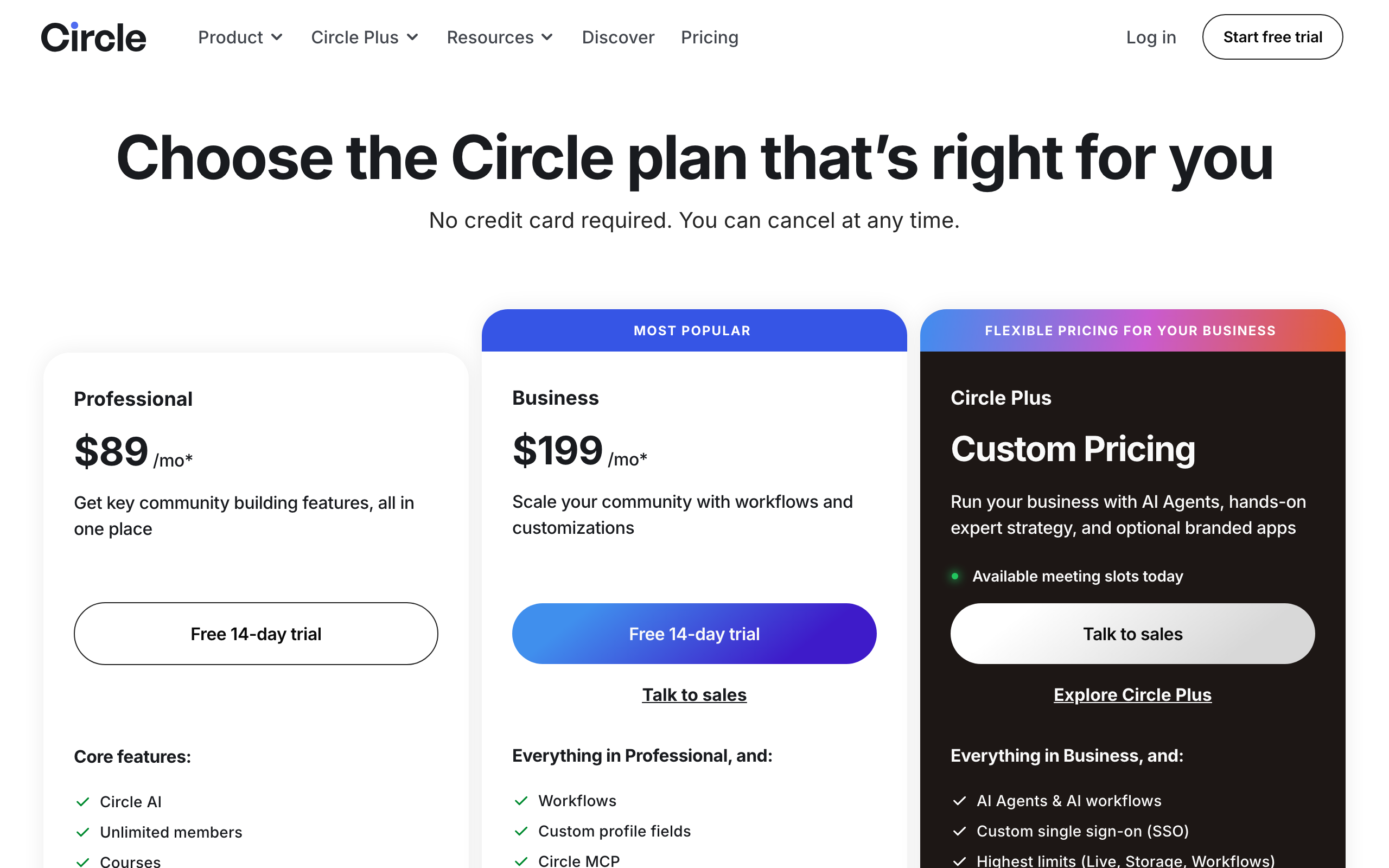 Circle pricing in 2026: Professional $89/mo including Circle AI, Business $199/mo (Most Popular) adding workflows, and Circle Plus custom pricing with AI Agents